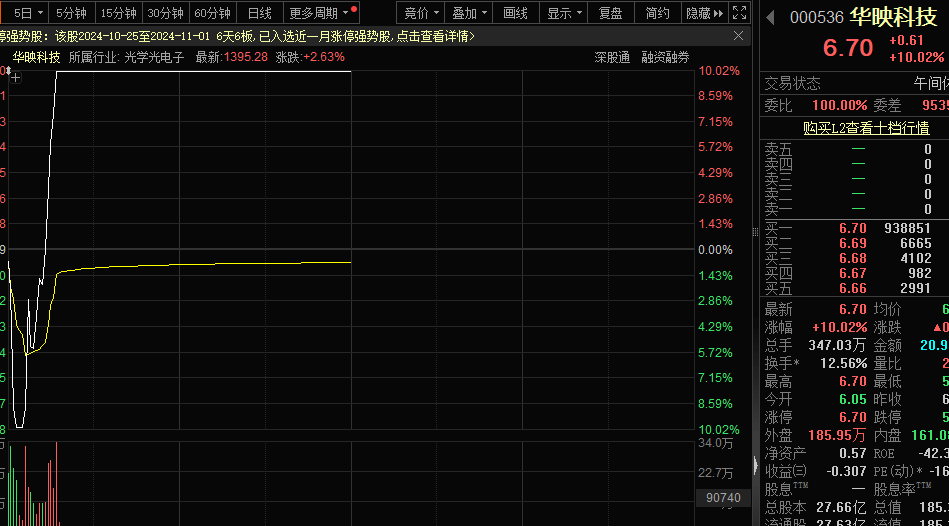 一字跌停<strong></p>
<p>国金证券怎么样</strong>，“妖股”崩了！机器人概念，满屏涨停