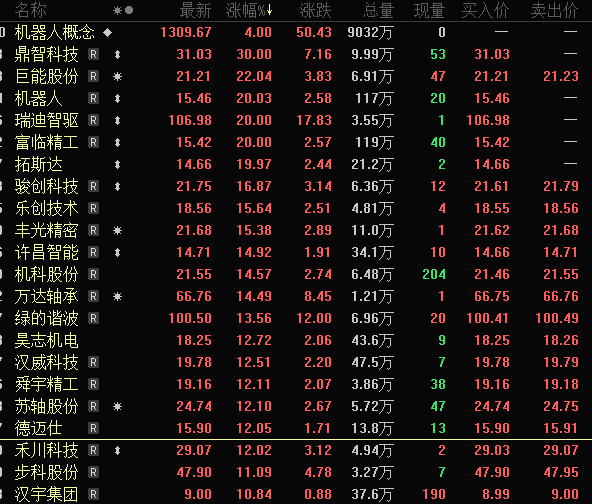一字跌停<strong></p>
<p>国金证券怎么样</strong>，“妖股”崩了！机器人概念，满屏涨停
