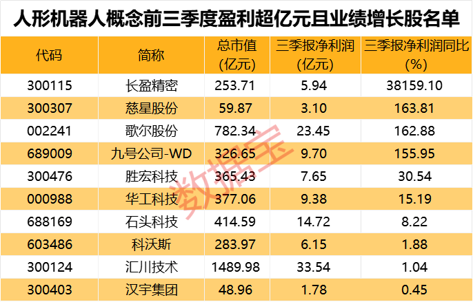 一字跌停<strong></p>
<p>国金证券怎么样</strong>，“妖股”崩了！机器人概念，满屏涨停