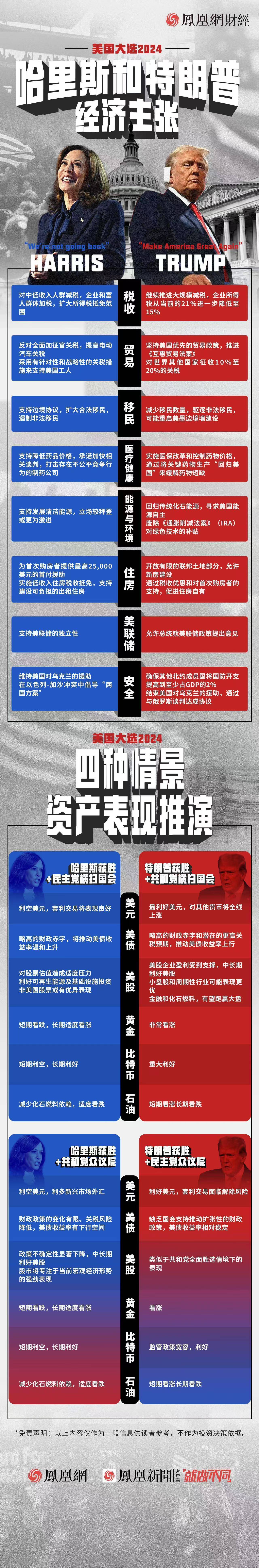 美国大选结果公布那一刻<strong></p>
<p>国金证券怎么样</strong>，全球市场将会发生什么？