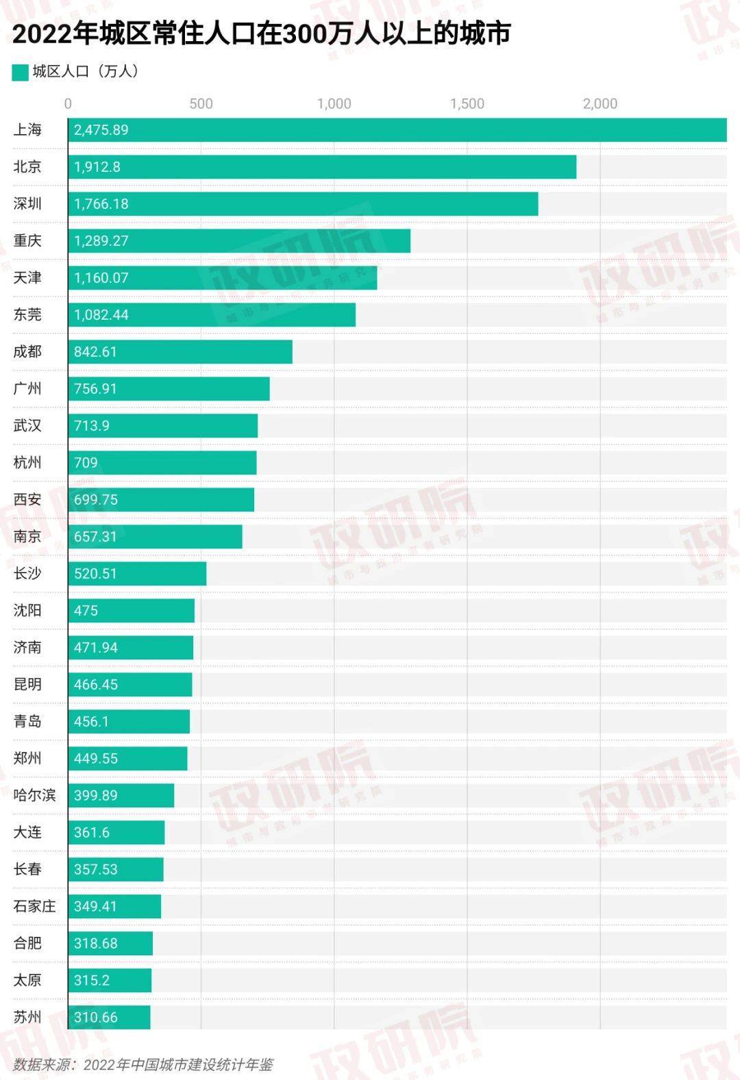放宽超大特大城市落户限制<strong></p>
<p>国金证券怎么样</strong>，户籍制度还须如何改？
