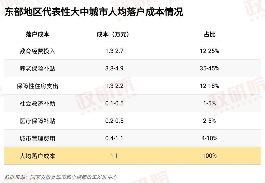 放宽超大特大城市落户限制<strong></p>
<p>国金证券怎么样</strong>，户籍制度还须如何改？
