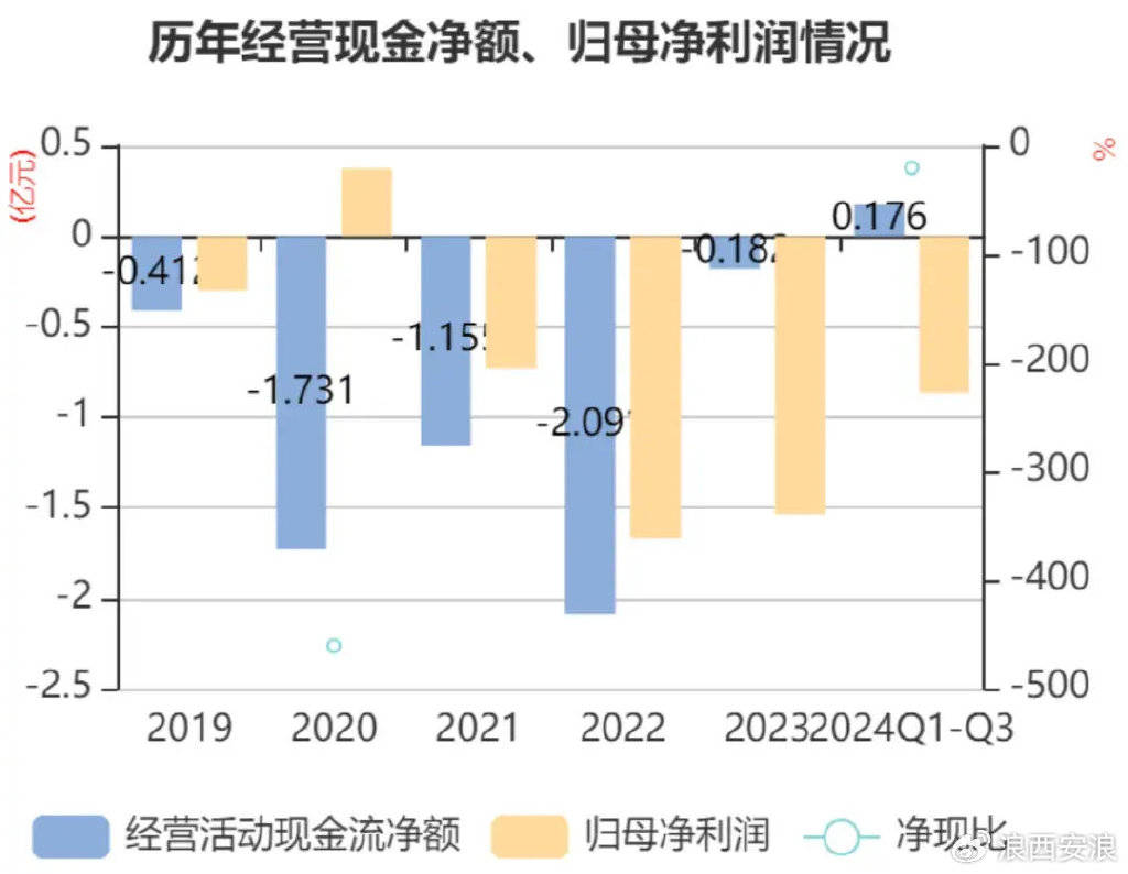 连亏多年的西安旅游：旅游业玩法已变<strong></p>
<p>国金证券怎么样</strong>，酒店和旅行社业务增长乏力