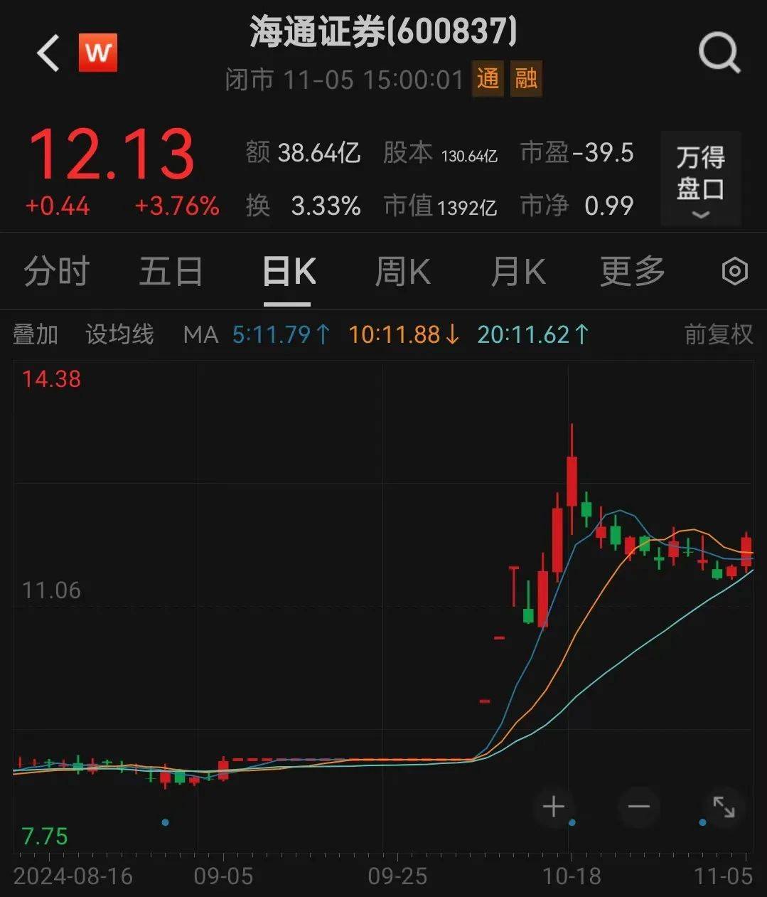 利好<strong></p>
<p>上海证券公司</strong>！上海重磅宣布：同意合并！