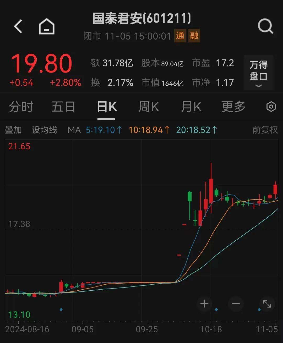 利好<strong></p>
<p>上海证券公司</strong>！上海重磅宣布：同意合并！