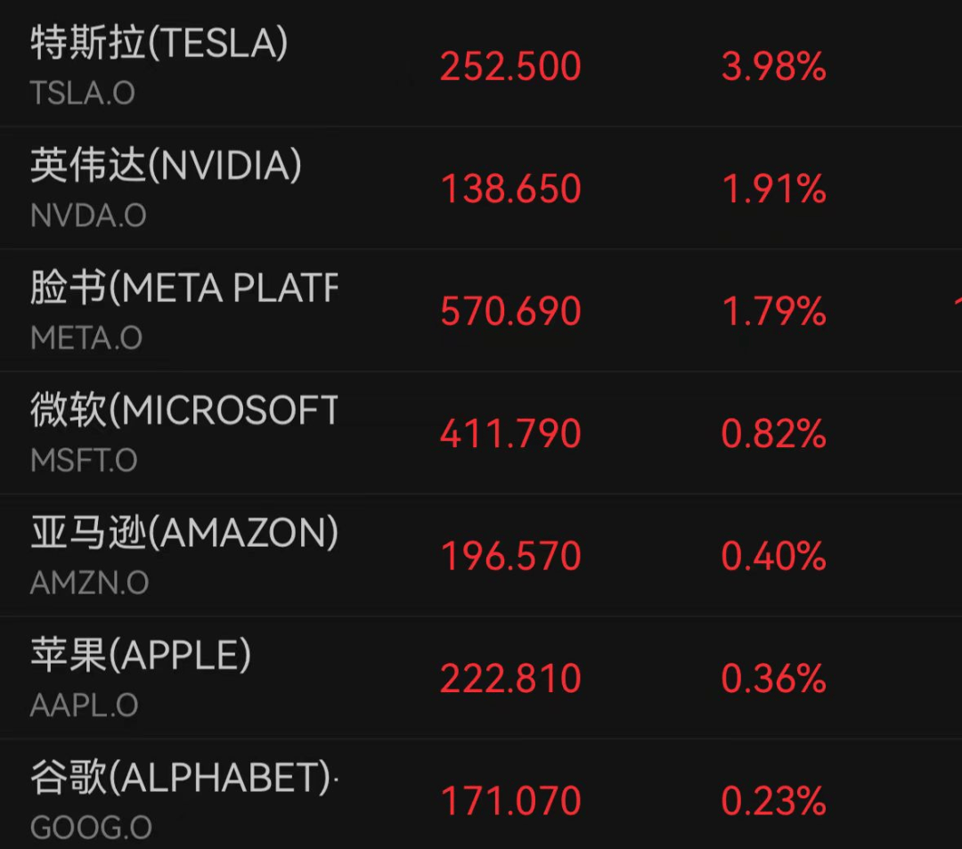 深夜爆发<strong></p>
<p>上海证券公司</strong>！突然拉升！全线大涨