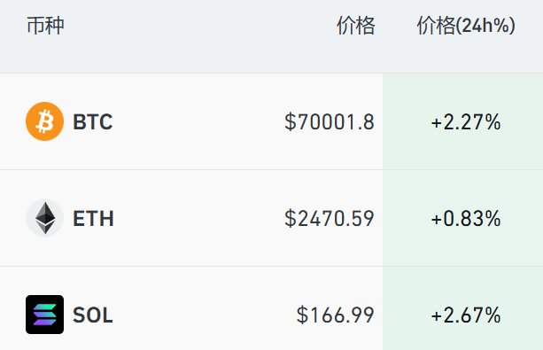 深夜爆发<strong></p>
<p>上海证券公司</strong>！突然拉升！全线大涨