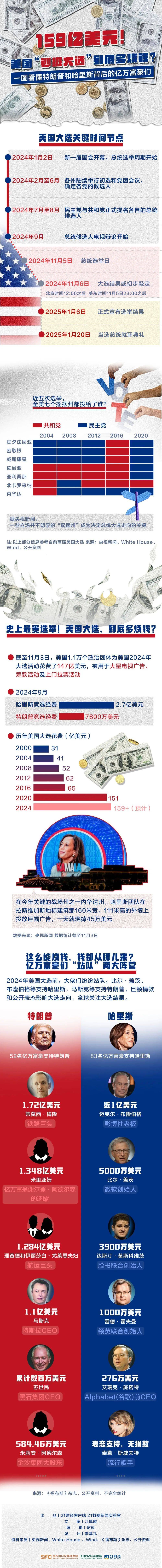 深夜爆发<strong></p>
<p>上海证券公司</strong>！突然拉升！全线大涨