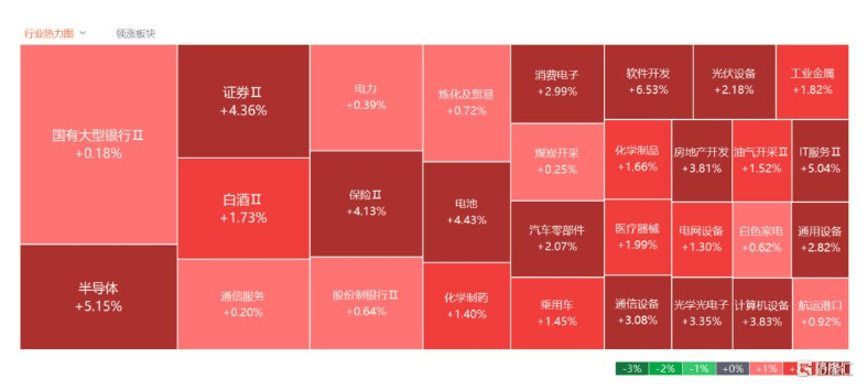 A股大爆发<strong></p>
<p>上海证券公司</strong>！成交额创新纪录 牛市第二波来了？
