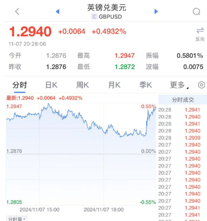 突发<strong></p>
<p>公开发行证券</strong>！降息25个基点！