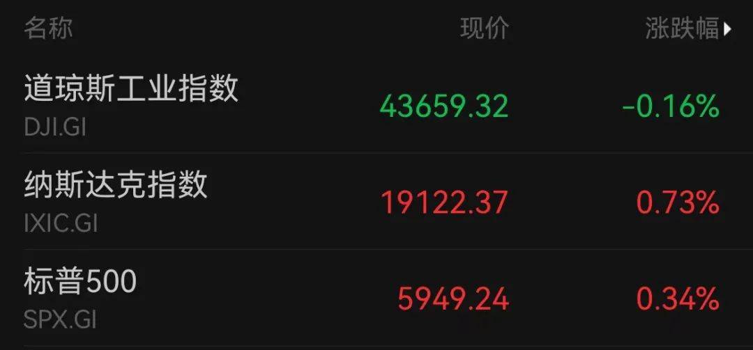 A50狂拉<strong></p>
<p>公开发行证券</strong>，人民币暴涨500点！深夜，中国资产爆发！