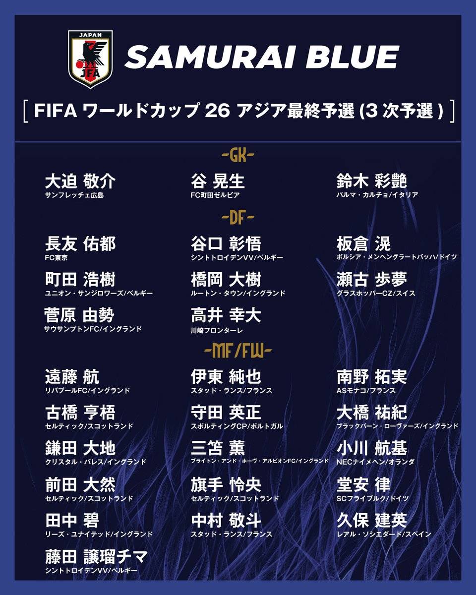 日本队世预赛名单：豪华前场悉数在列 国足能复仇0-7吗<strong></p>
<p>公开发行证券</strong>？