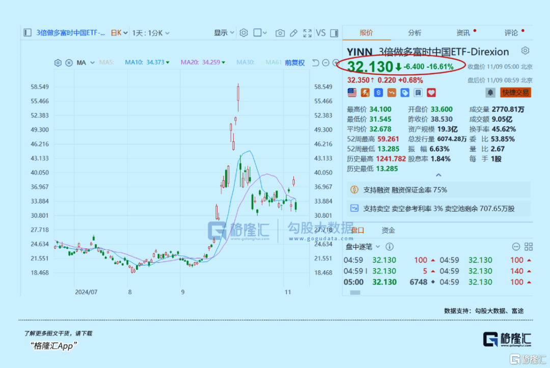 下周<strong></p>
<p>伦敦证券交易所</strong>，最确定的两大利好方向！