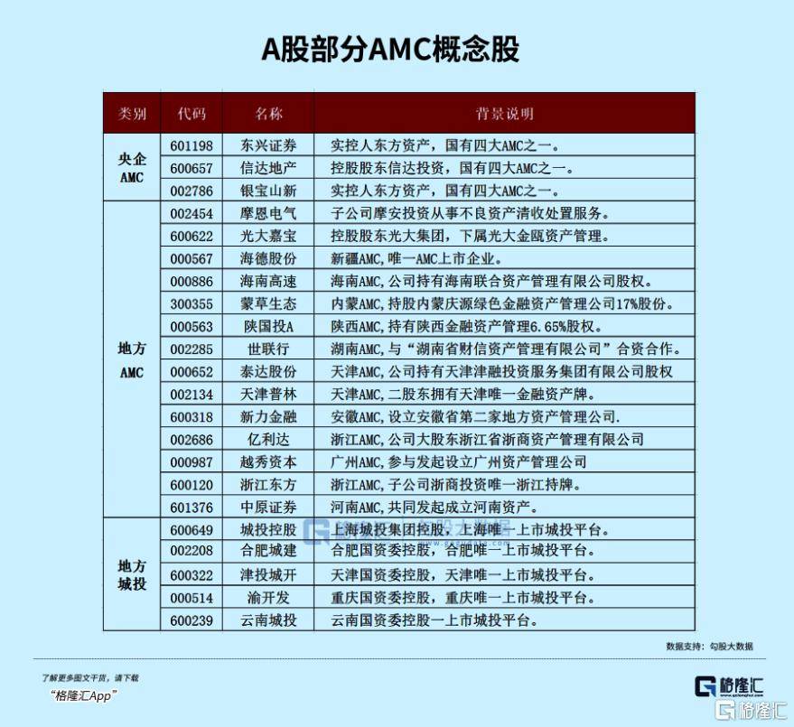 下周<strong></p>
<p>伦敦证券交易所</strong>，最确定的两大利好方向！