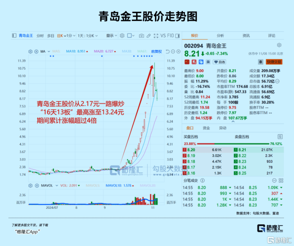 下周<strong></p>
<p>伦敦证券交易所</strong>，最确定的两大利好方向！