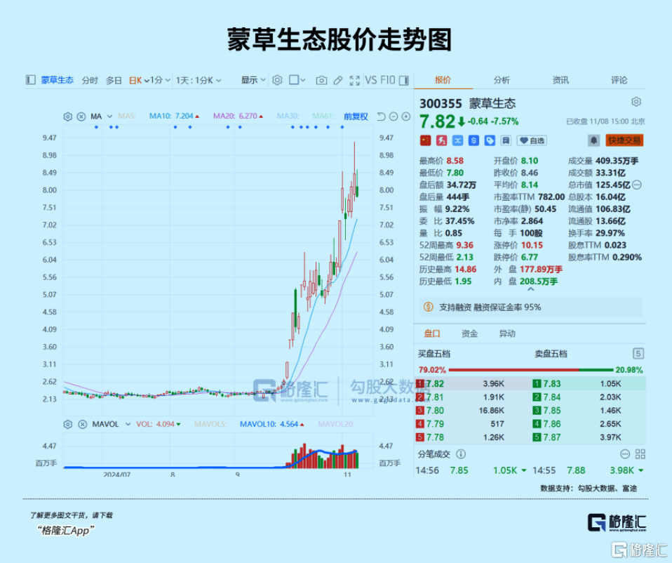 下周<strong></p>
<p>伦敦证券交易所</strong>，最确定的两大利好方向！