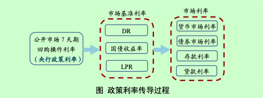 央行：银行“内卷”严重<strong></p>
<p>伦敦证券交易所</strong>，应提高自主理性定价能力