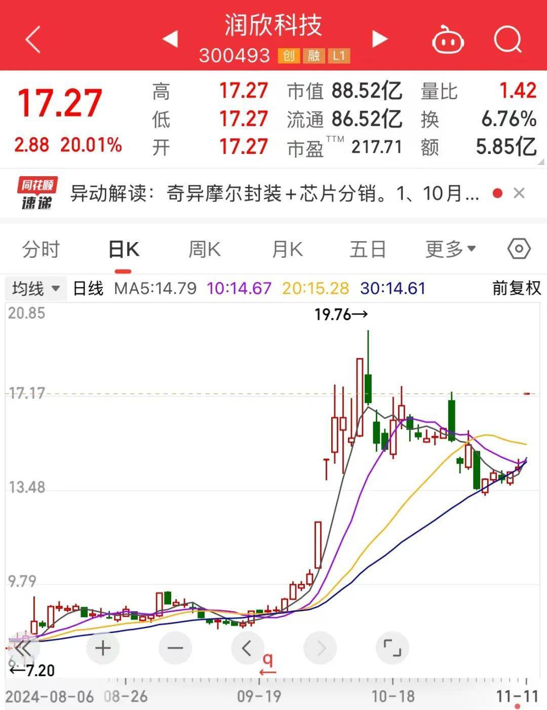 国产GPU独角兽来了！创始人是英伟达前任高管<strong></p>
<p>国金证券招聘</strong>，合作伙伴曝光