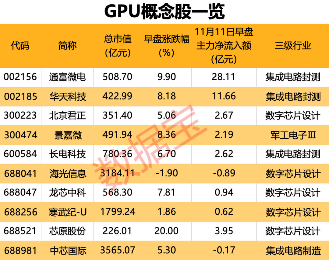 国产GPU独角兽来了！创始人是英伟达前任高管<strong></p>
<p>国金证券招聘</strong>，合作伙伴曝光