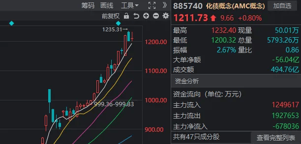 A股迎来里程碑时刻！科技打头阵<strong></p>
<p>国金证券招聘</strong>，就是这么牛