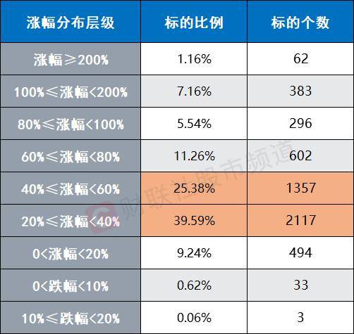 A股反弹近2个月<strong></p>
<p>证券营业部</strong>！个股平均上涨50.9% 计算机板块涨超70%位居第一