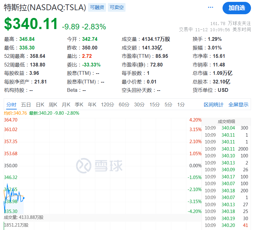 深夜<strong></p>
<p>证券营业部</strong>，崩了！
