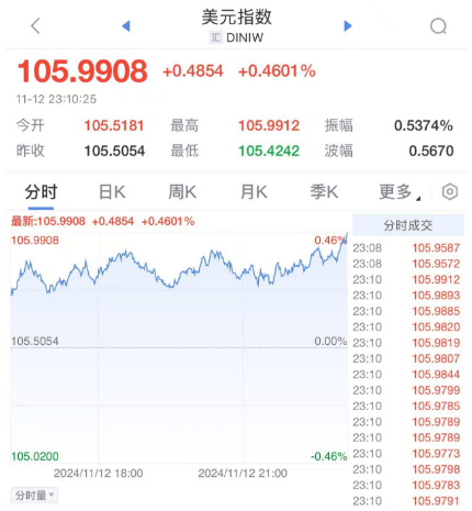 深夜<strong></p>
<p>证券营业部</strong>，崩了！