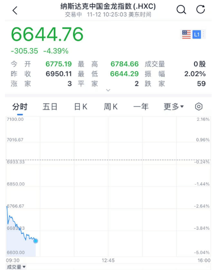 深夜<strong></p>
<p>证券营业部</strong>，崩了！