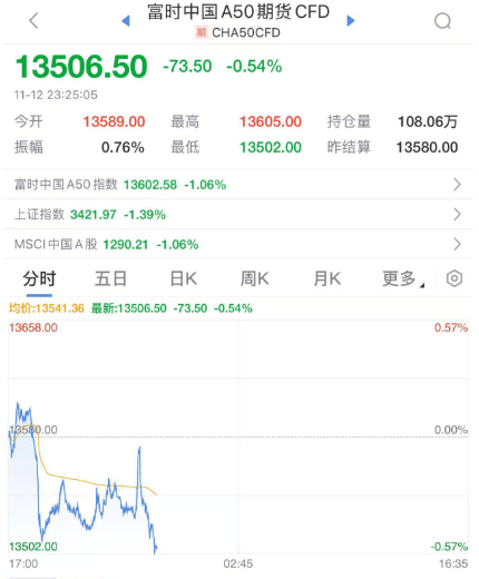 深夜<strong></p>
<p>证券营业部</strong>，崩了！