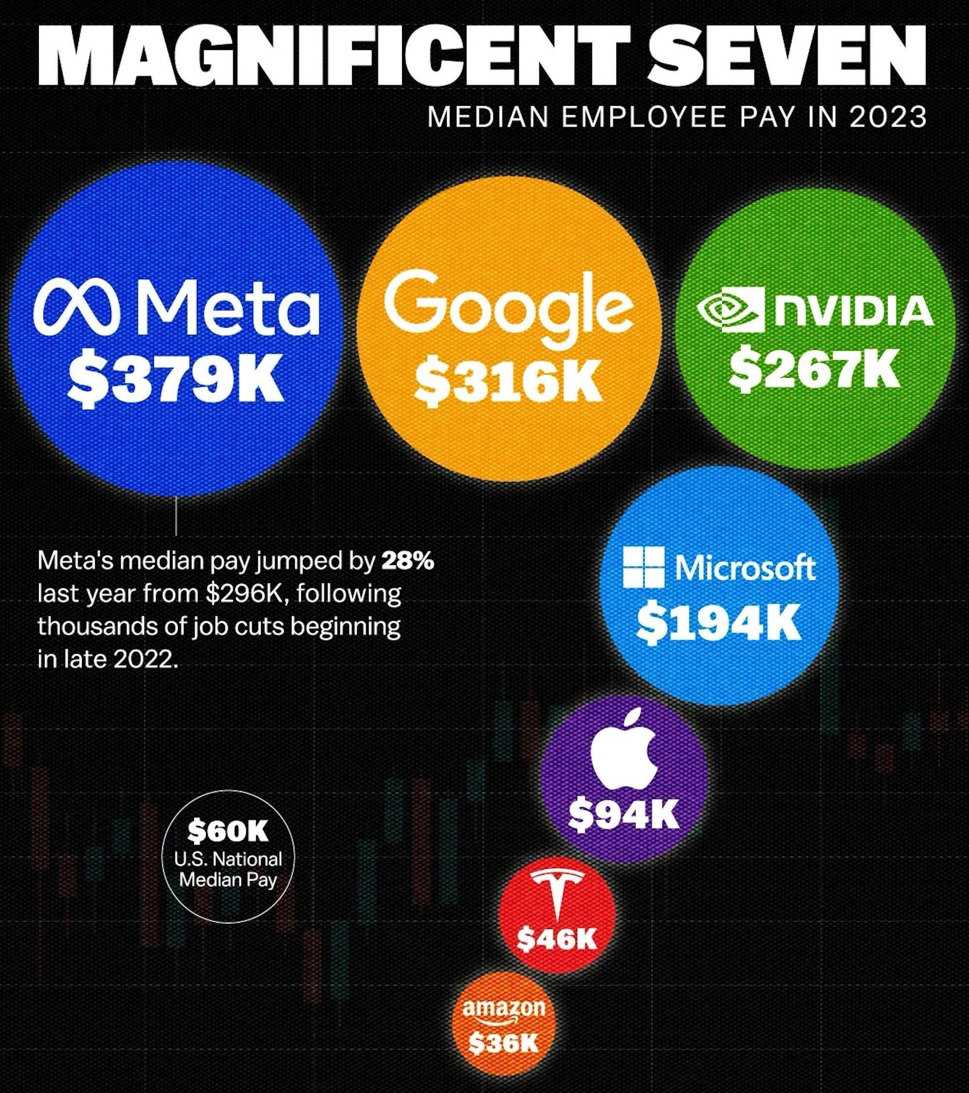特斯拉近10万员工薪酬数据曝光<strong></p>
<p>证券营业部</strong>，2023年薪酬中位数4.6万美元！马斯克如何低薪也能留住人才？