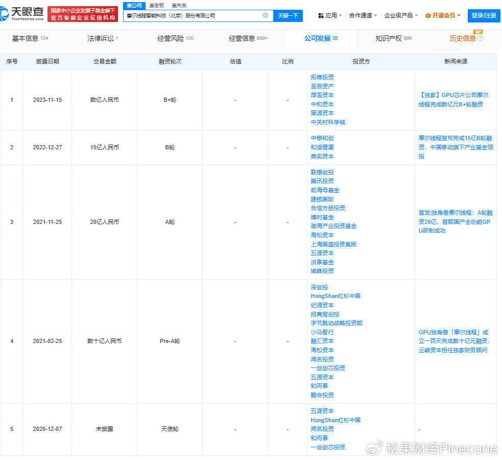 “国产英伟达”<strong></p>
<p>证券营业部</strong>，准备上市了