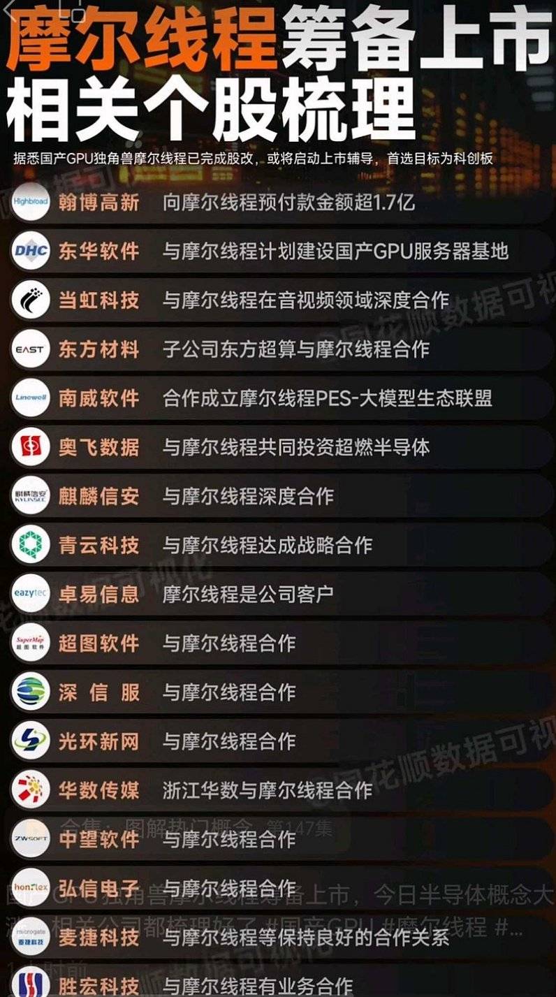 “国产英伟达”<strong></p>
<p>证券营业部</strong>，准备上市了