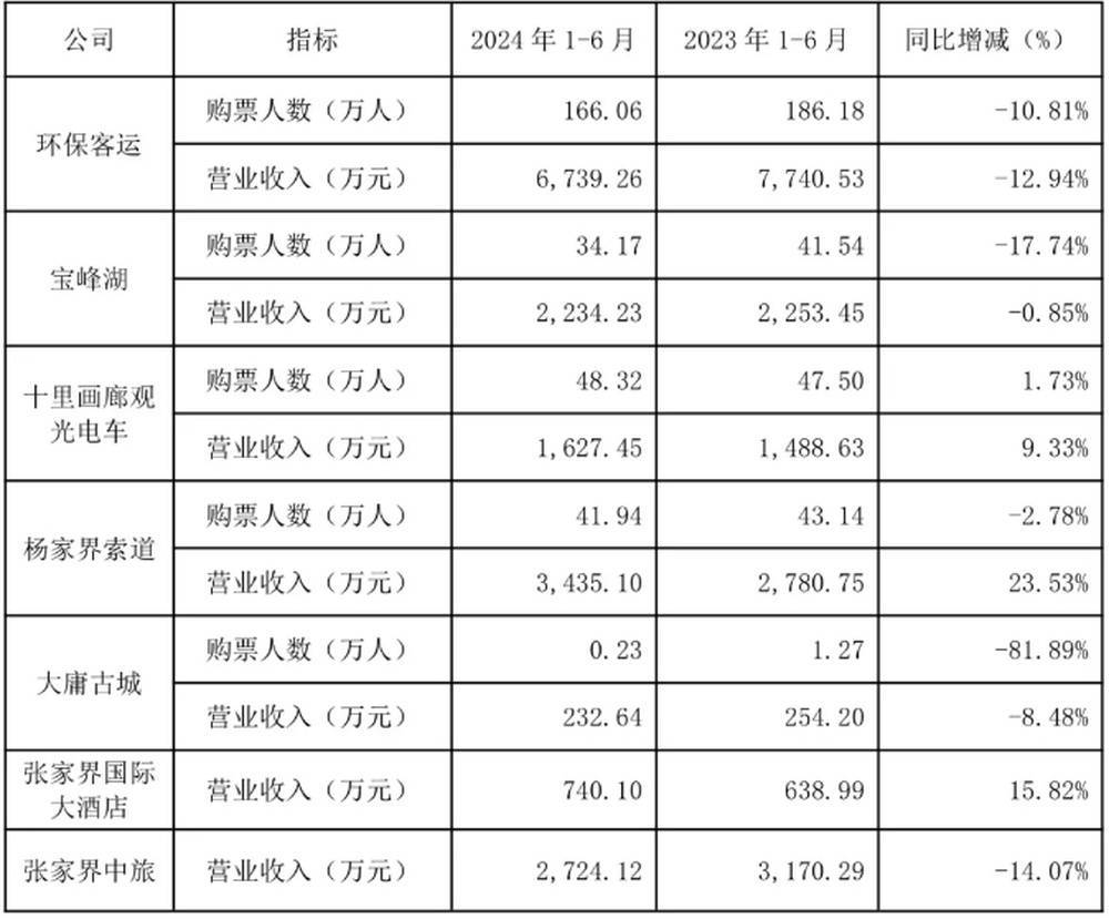 耗资20多亿的古城日均卖票不足20张<strong></p>
<p>广发证券招聘</strong>！湖南省委书记现场步行察看