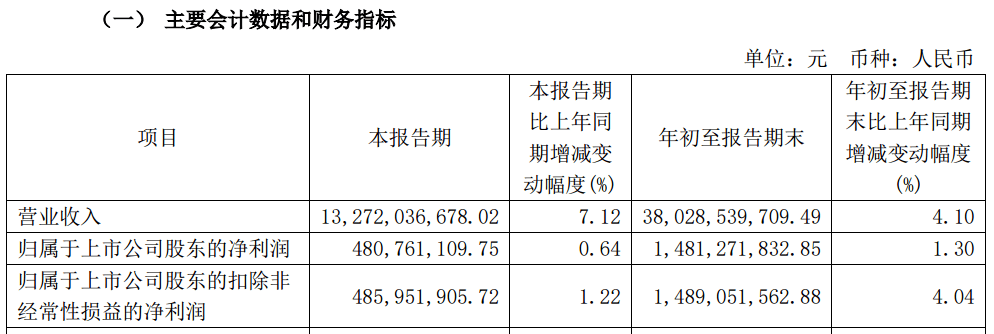A股大利好<strong></p>
<p>广发证券招聘</strong>！险资放大招：举牌！举牌！