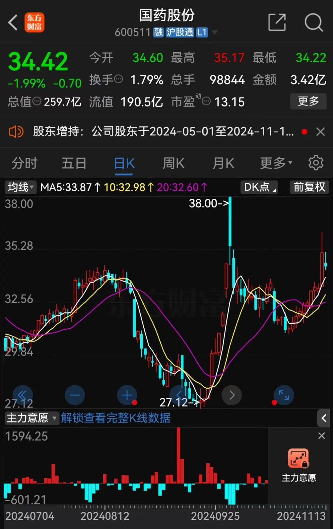 A股大利好<strong></p>
<p>广发证券招聘</strong>！险资放大招：举牌！举牌！