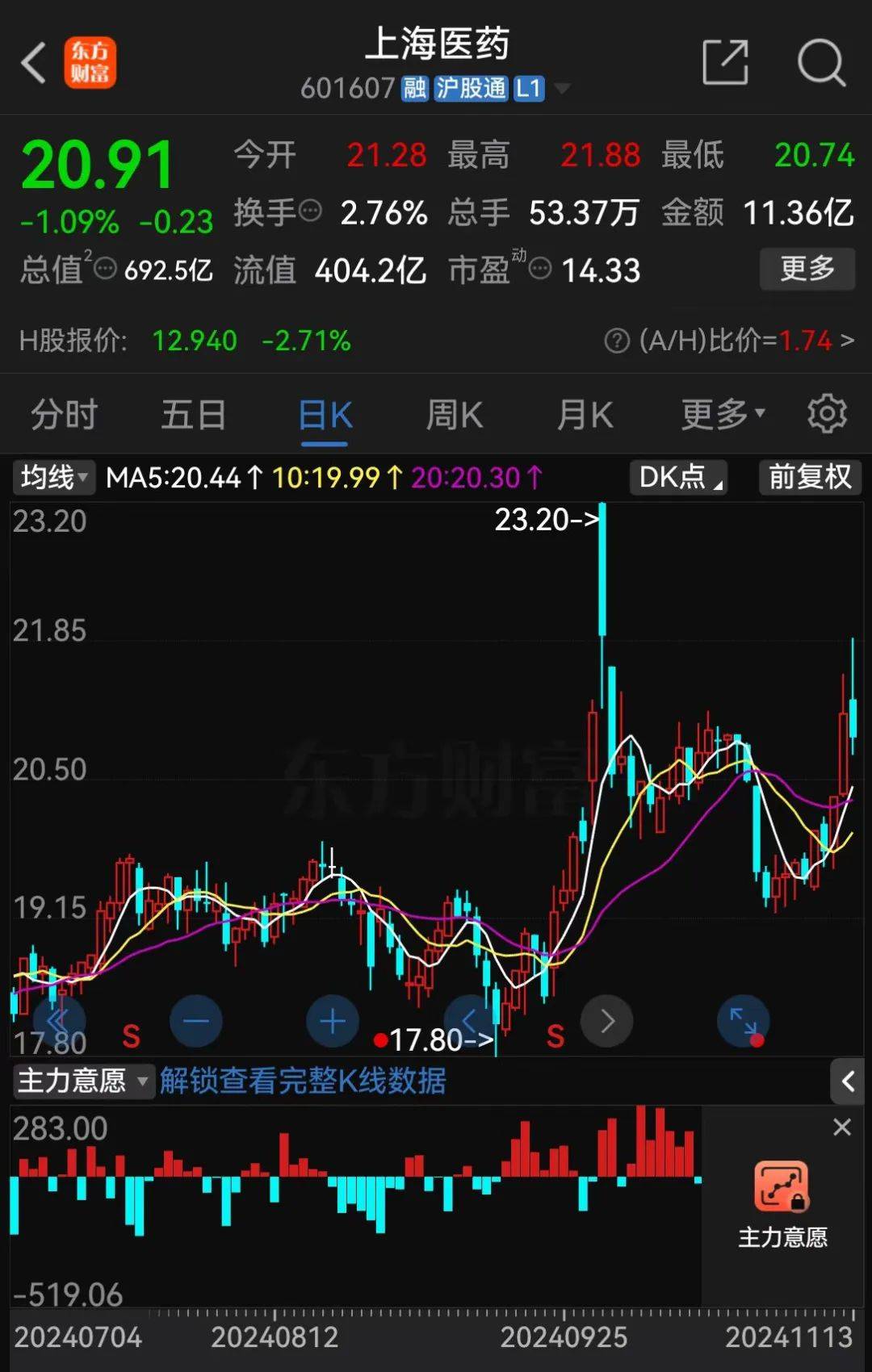 A股大利好<strong></p>
<p>广发证券招聘</strong>！险资放大招：举牌！举牌！