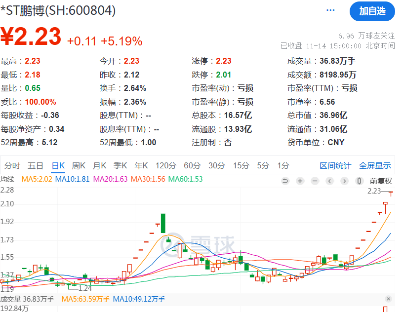 深夜<strong></p>
<p>光大证券金阳光</strong>，A股突发！