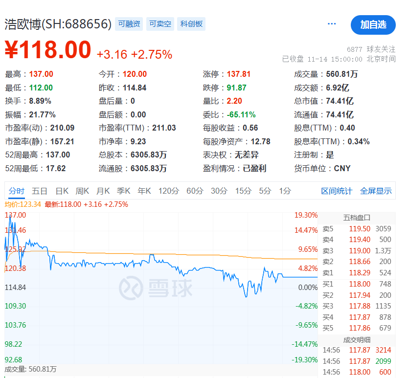 深夜<strong></p>
<p>光大证券金阳光</strong>，A股突发！