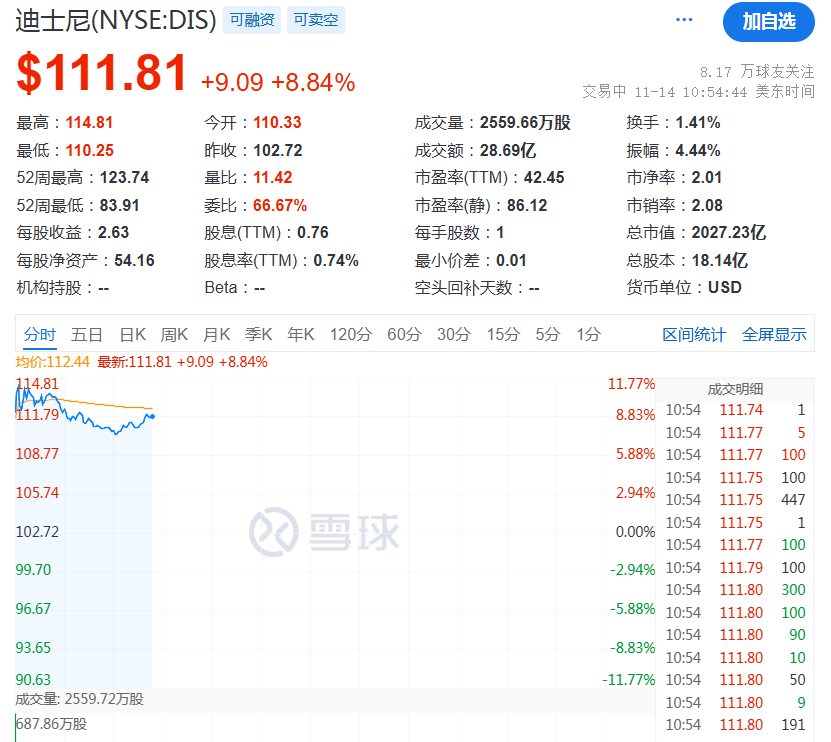 深夜<strong></p>
<p>光大证券金阳光</strong>，A股突发！