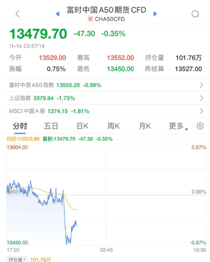 深夜<strong></p>
<p>光大证券金阳光</strong>，A股突发！