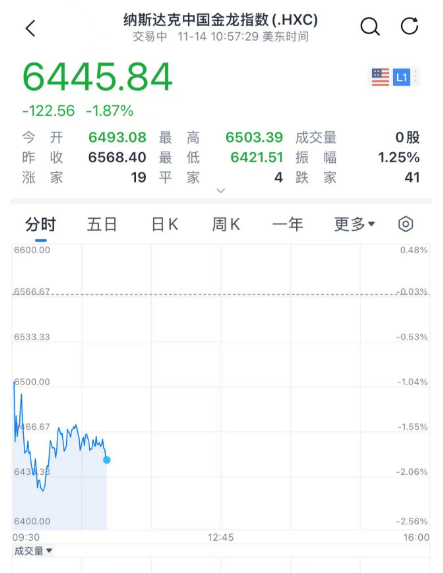 深夜<strong></p>
<p>光大证券金阳光</strong>，A股突发！