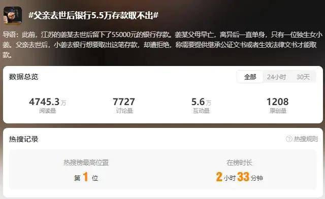 热搜第一！父亲去世后银行5.5万存款取不出<strong></p>
<p>光大证券金阳光</strong>，法院判了