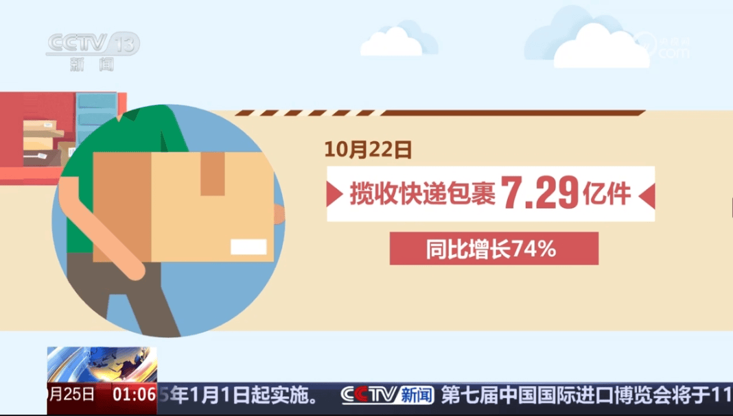 骂骂咧咧的消费者<strong></p>
<p>光大证券金阳光</strong>，在双11买出了品牌消费的春天
