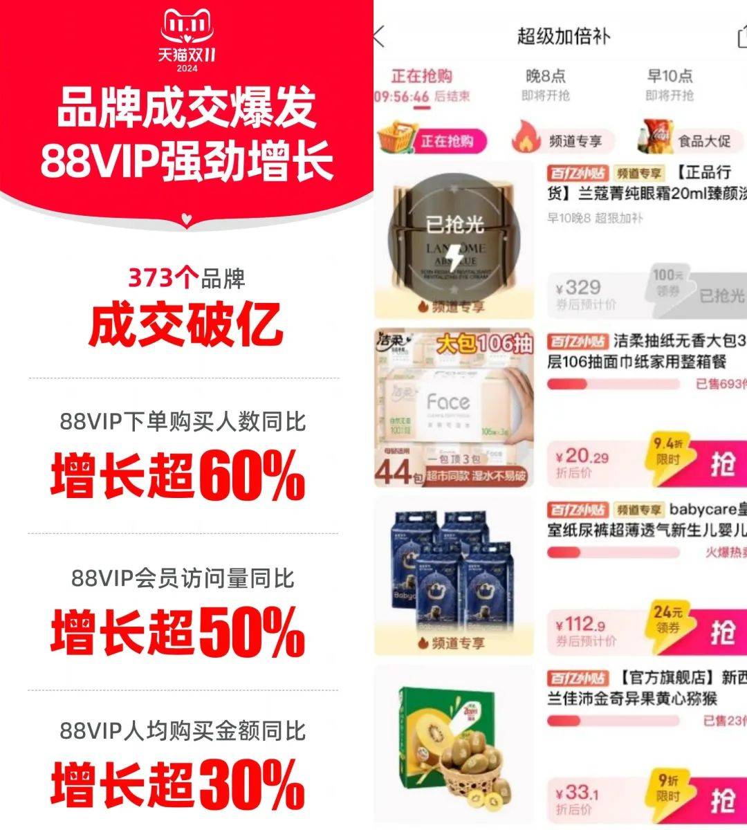 骂骂咧咧的消费者<strong></p>
<p>光大证券金阳光</strong>，在双11买出了品牌消费的春天
