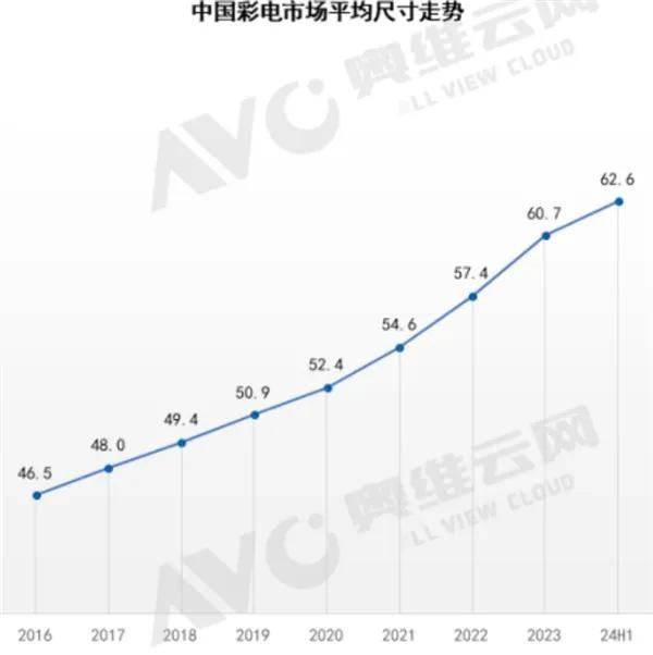 百吋风暴席卷双十一<strong></p>
<p>光大证券金阳光</strong>，为什么要看海信？