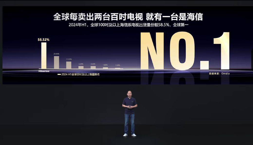 百吋风暴席卷双十一<strong></p>
<p>光大证券金阳光</strong>，为什么要看海信？