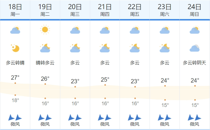 广西迎来“跳水”式降温<strong></p>
<p>搜狐证券</strong>，未来一周南宁天气→