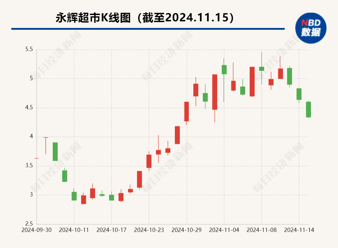 昔日“超市一哥”宣布<strong></p>
<p>搜狐证券</strong>，将关闭北京两家门店，公司最新回应了