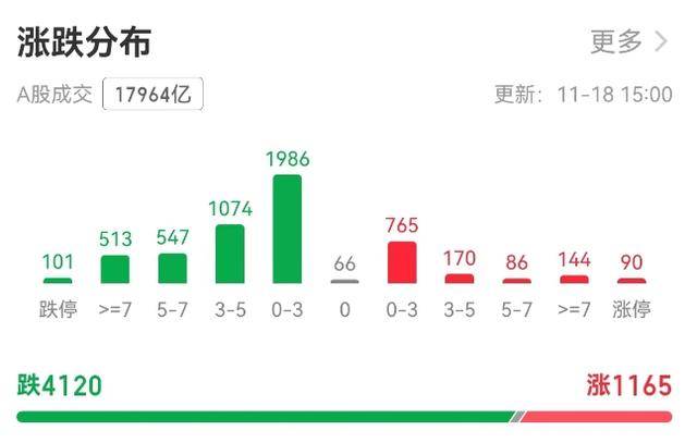 沪指3300点面临考验<strong></p>
<p>证券交易印花税</strong>，A股为何连跌三天