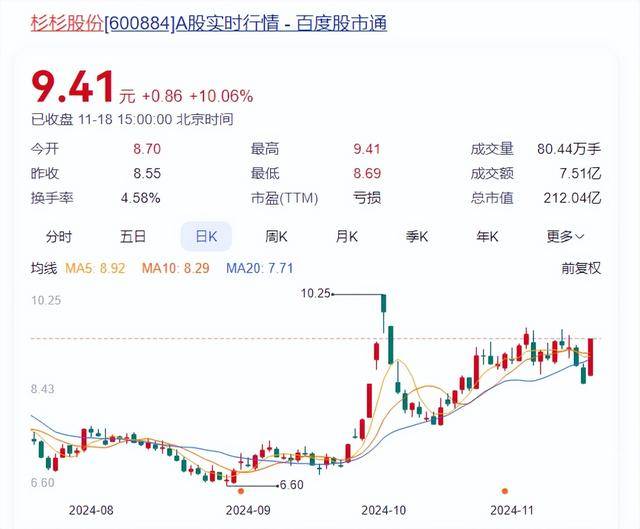 杉杉股份董事长再生变！郑驹辞职<strong></p>
<p>证券交易印花税</strong>，80后继母上任